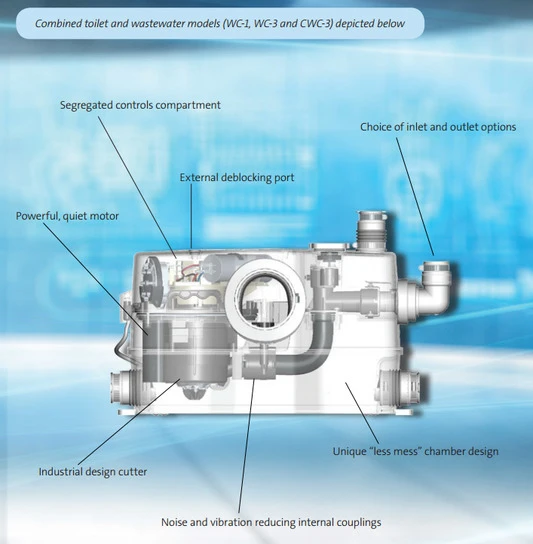 Grundfos Sololift2 Cwc-3 Macerator - 97775331 2 Grundfos Sololift2 Cwc-3 Macerator - 97775331 - Image 2