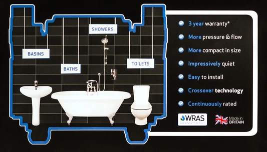 Salamander 2.6 Bar Twin Head Regenerative Bathroom Pump - Ct80b 2 Salamander 2.6 Bar Twin Head Regenerative Bathroom Pump - Ct80b - Image 2