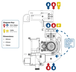 Triton AS2000SR Thermostatic Power Shower White/Chrome - TAS2000SR -Grundfos Sales Store triton as2000sr thermostatic power shower white chrome tas2000sr 1